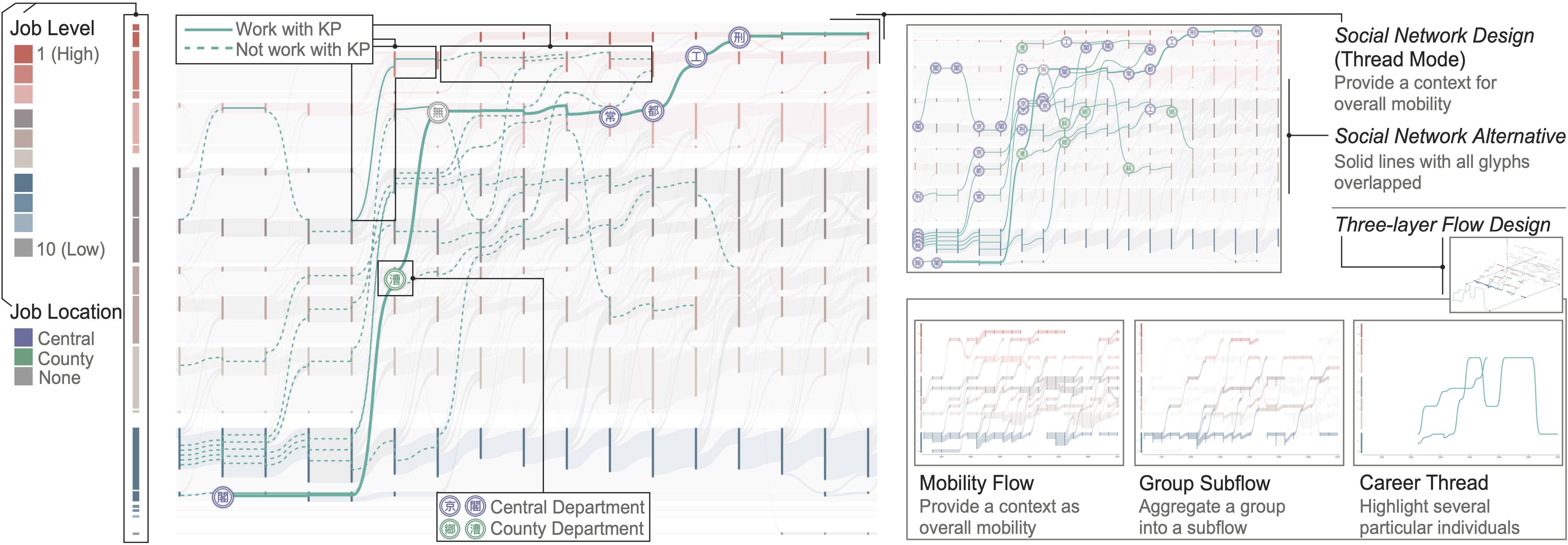 Interactive Visual Exploration of Longitudinal Historical Career Mobility Data