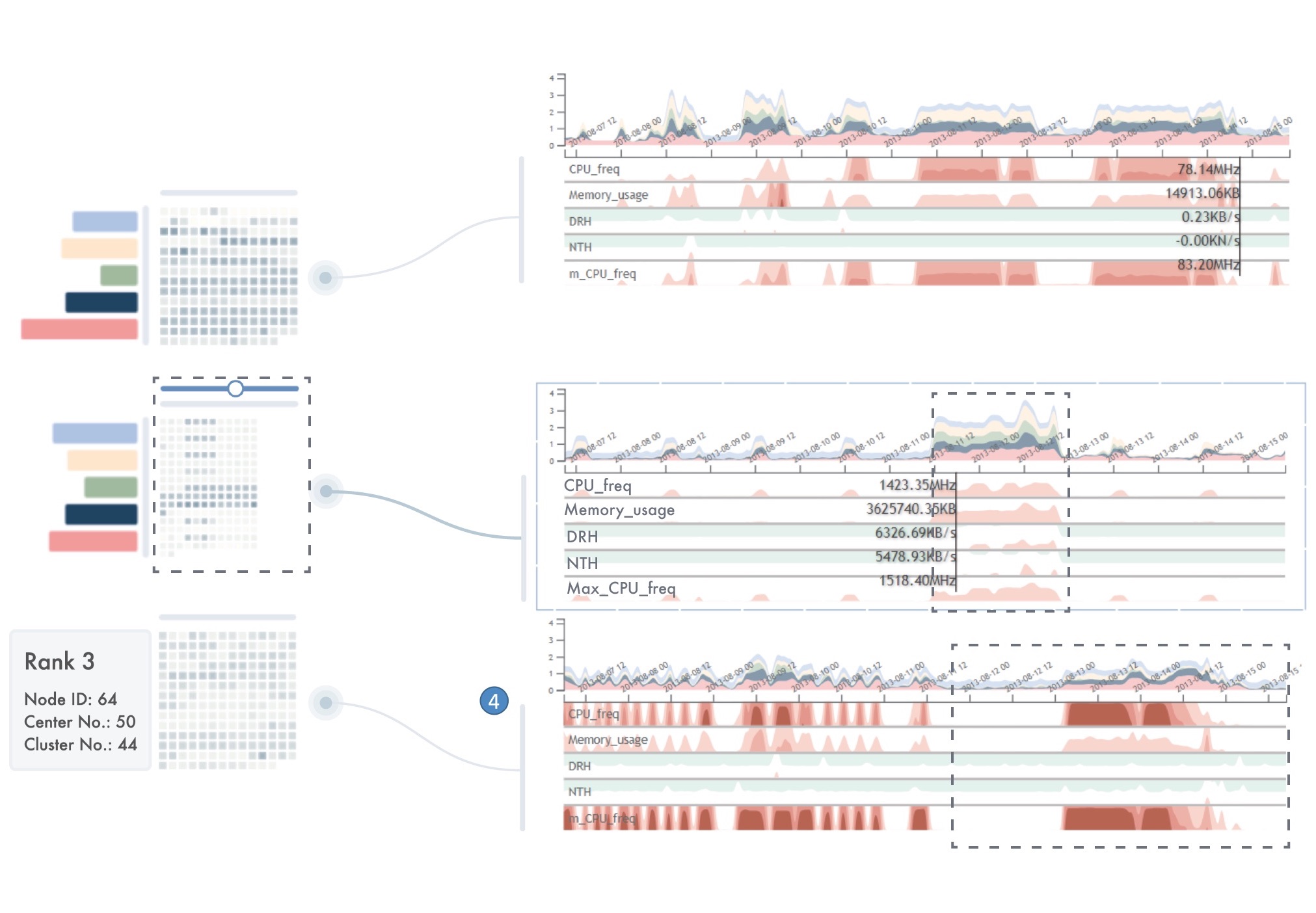 CloudDet-Interactive Visual Analysis of Anomalous Performances in Cloud Computing Systems