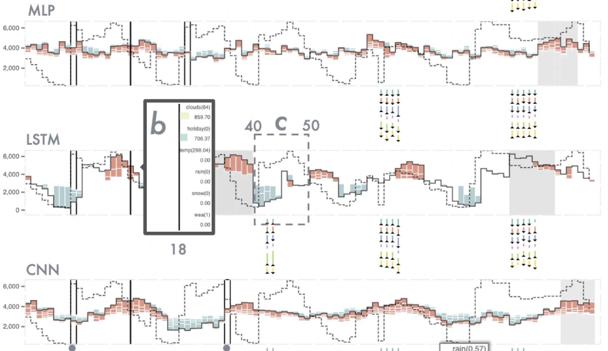 mTSeer - Interactive Visual Exploration of Models on Multivariate Time-series Forecast