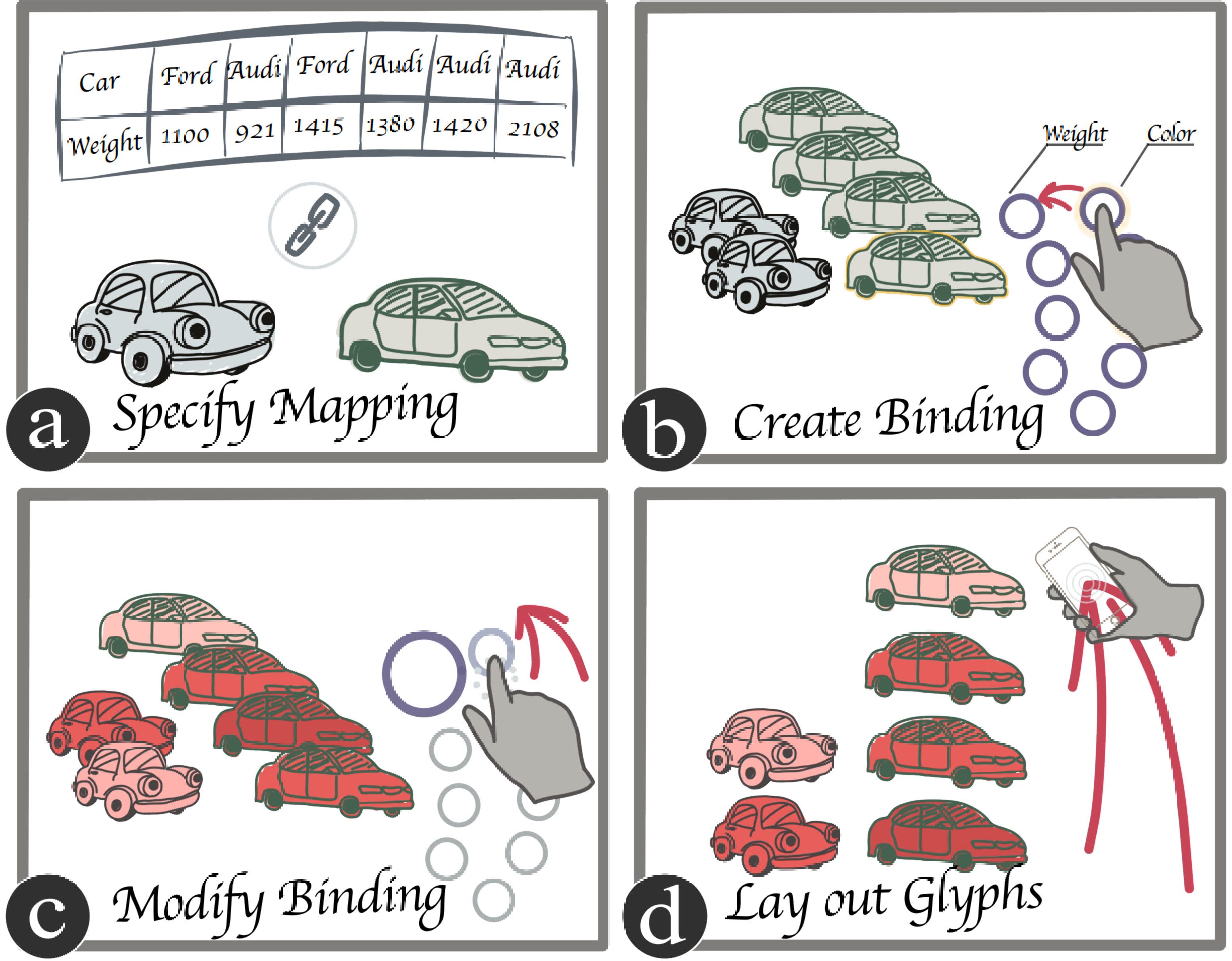 MARVisT:Authoring Glyph-based Visualization in Mobile Augmented Reality