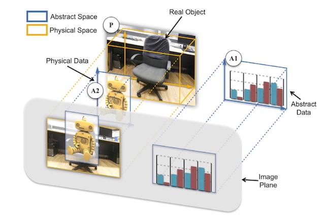 Exploring the design space of immersive urban analytics